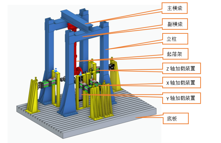 起落架疲劳试验系统 结构介绍