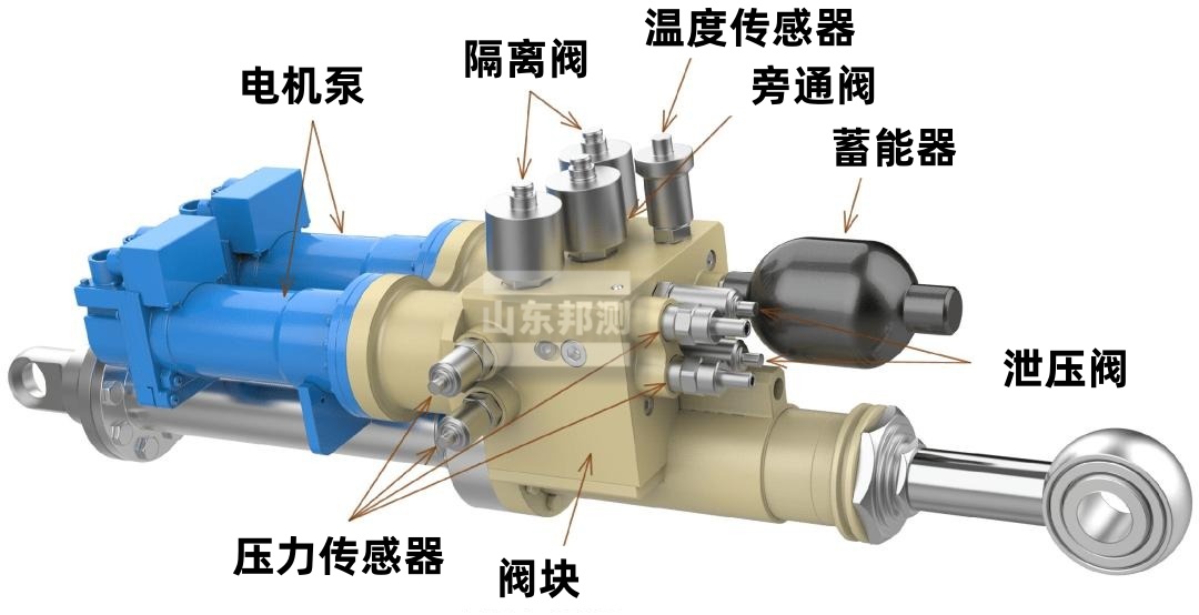 试验机作动器构造图